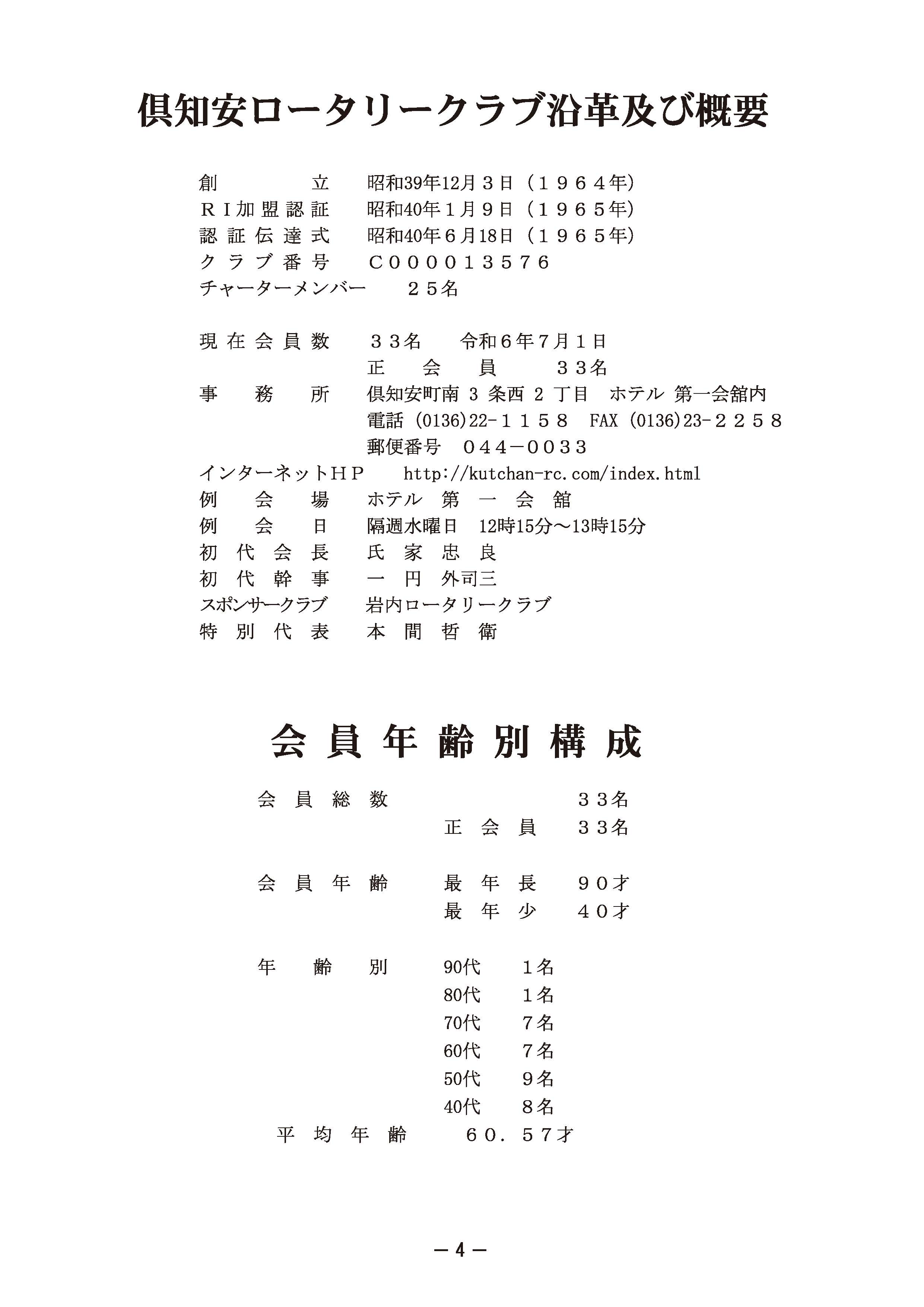 クラブ概況 1