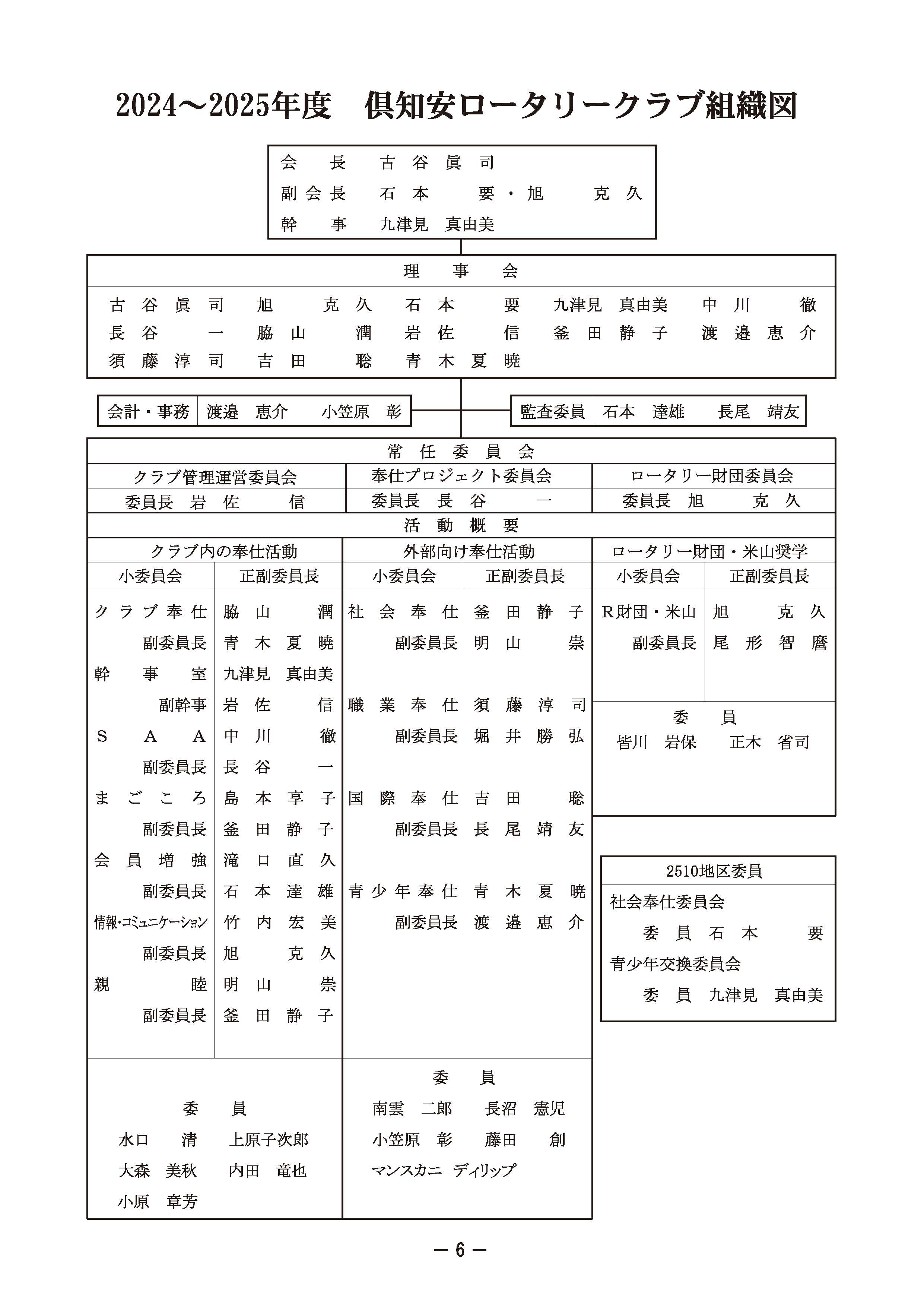 組織表