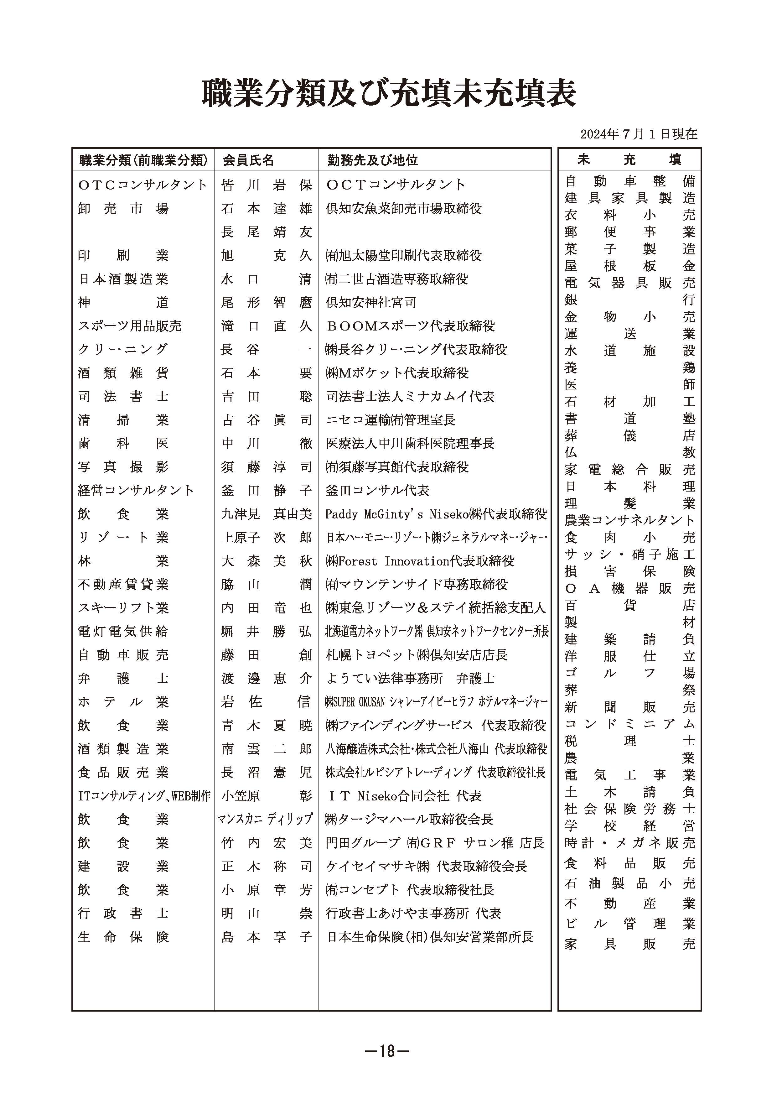 会員名簿