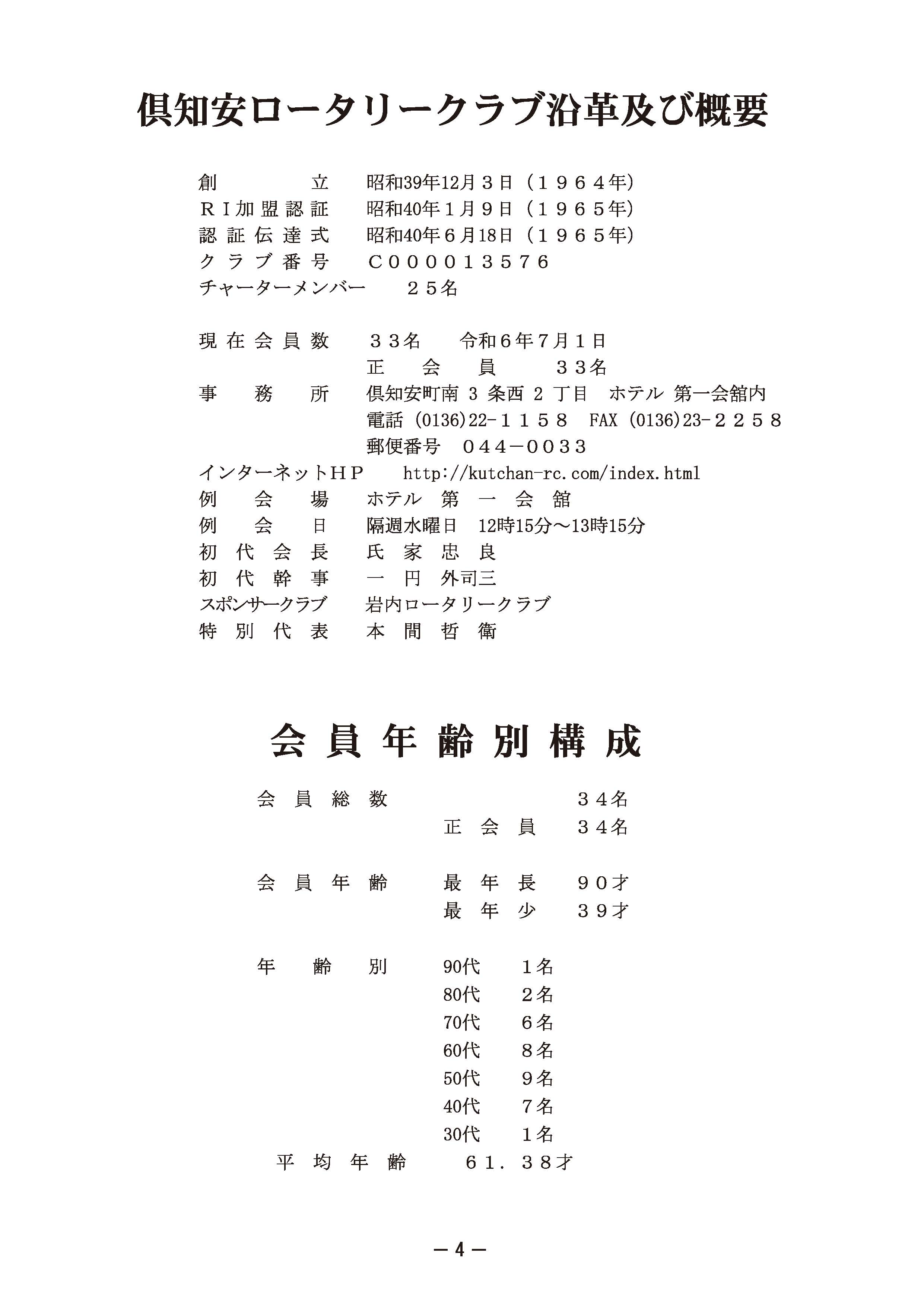 クラブ概況 1