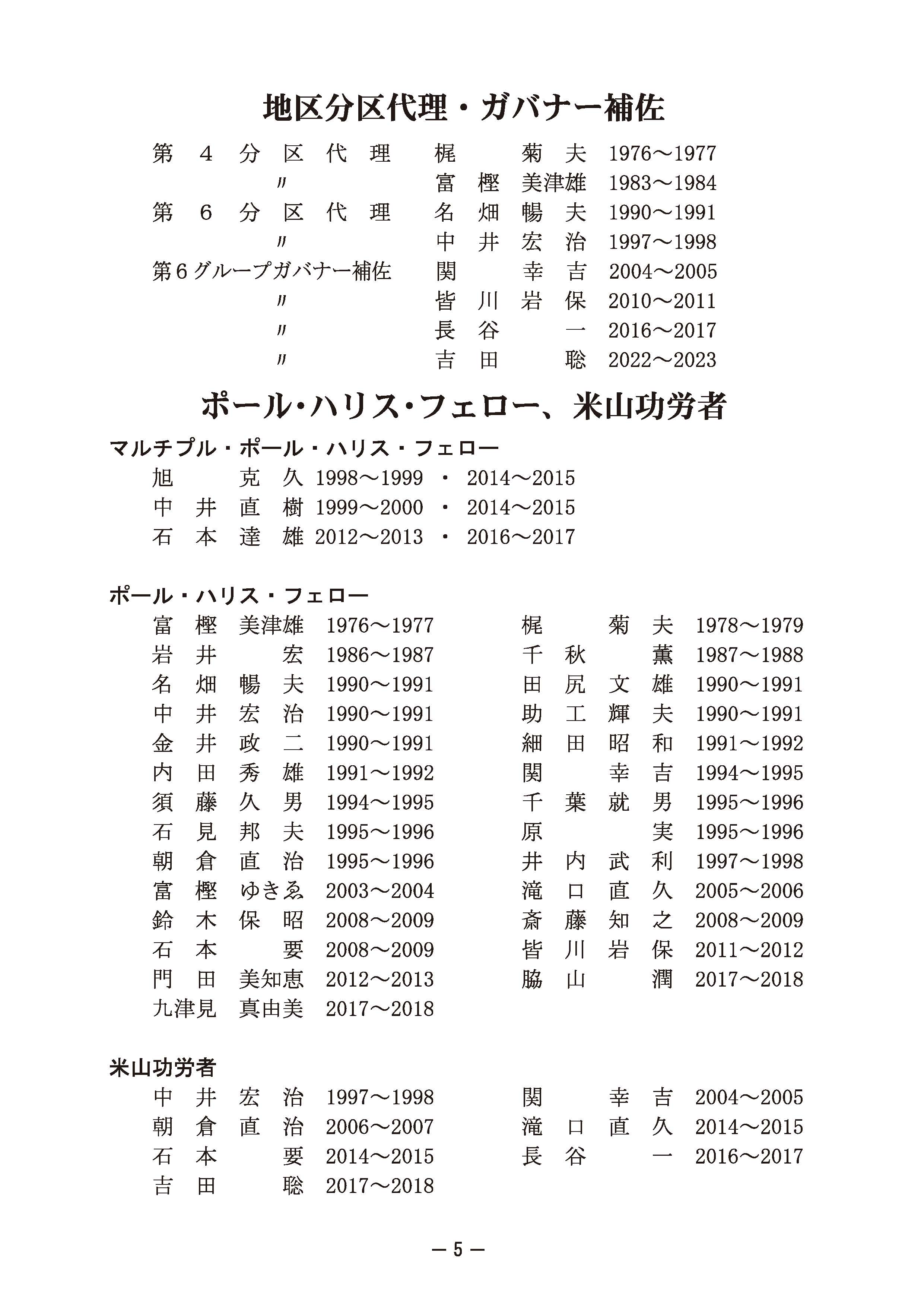 クラブ概況 2