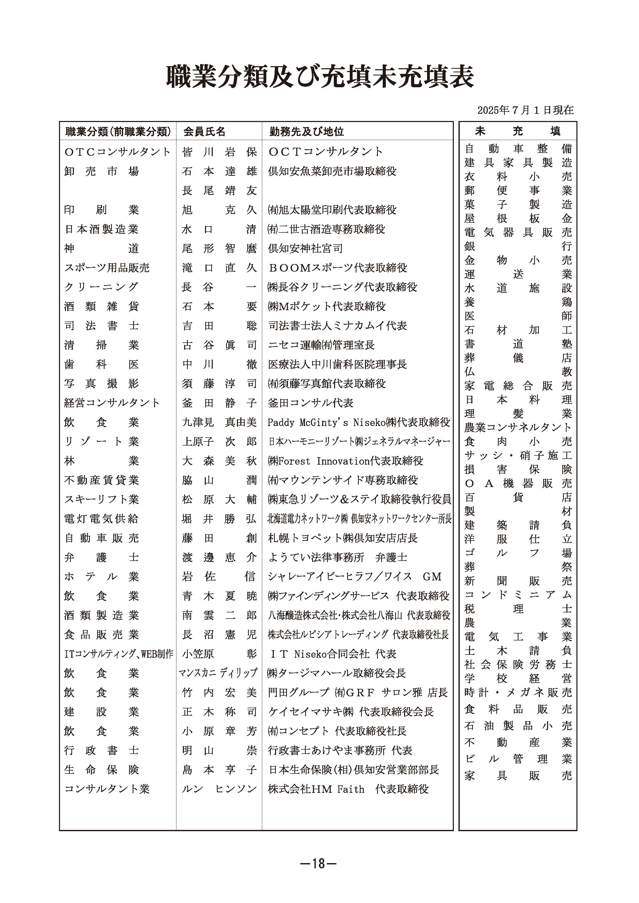会員名簿